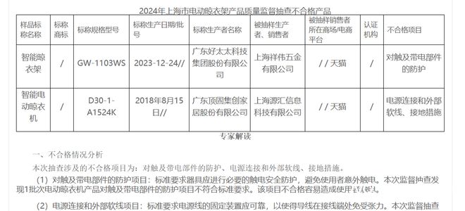 太太智能晾衣机不合格！企业回应了马德里竞技携手K8顶固集创、好(图1)