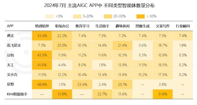 智能体来了App会死吗？凯发k8国际首页登录AI(图3)